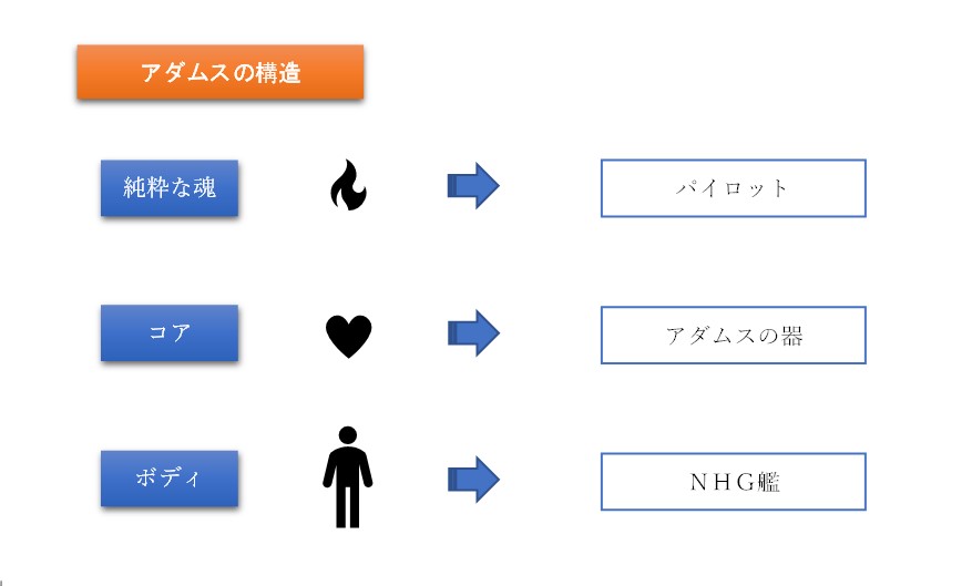 アダムスの器の意味とは ｎｈｇネルフ戦艦との関係は エヴァゴリ深考察